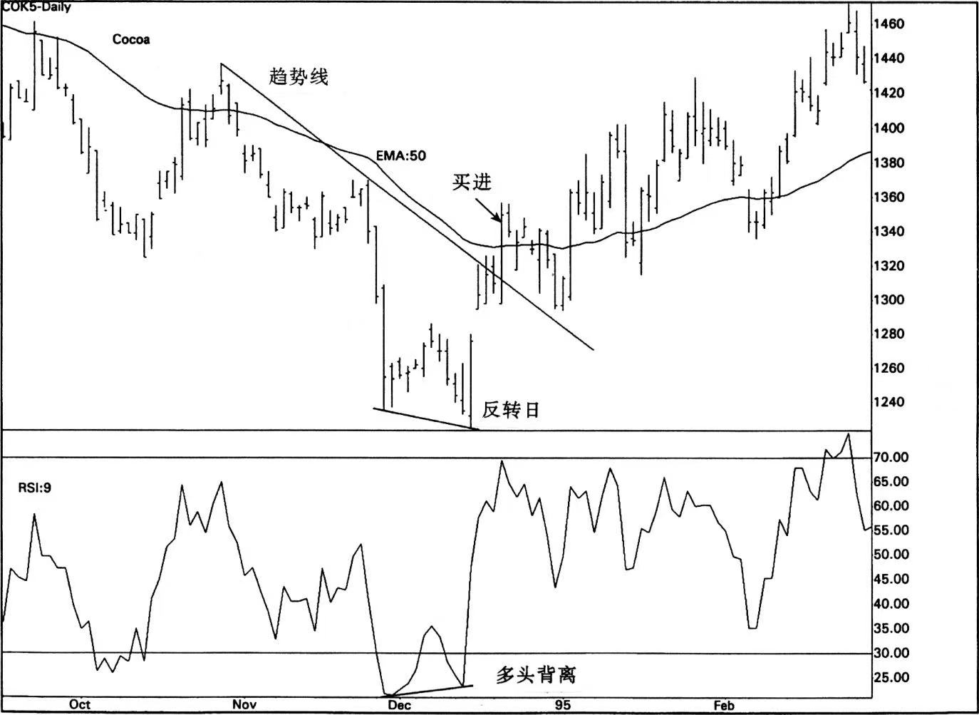 相对强弱指数- 农产品大宗现货交易网